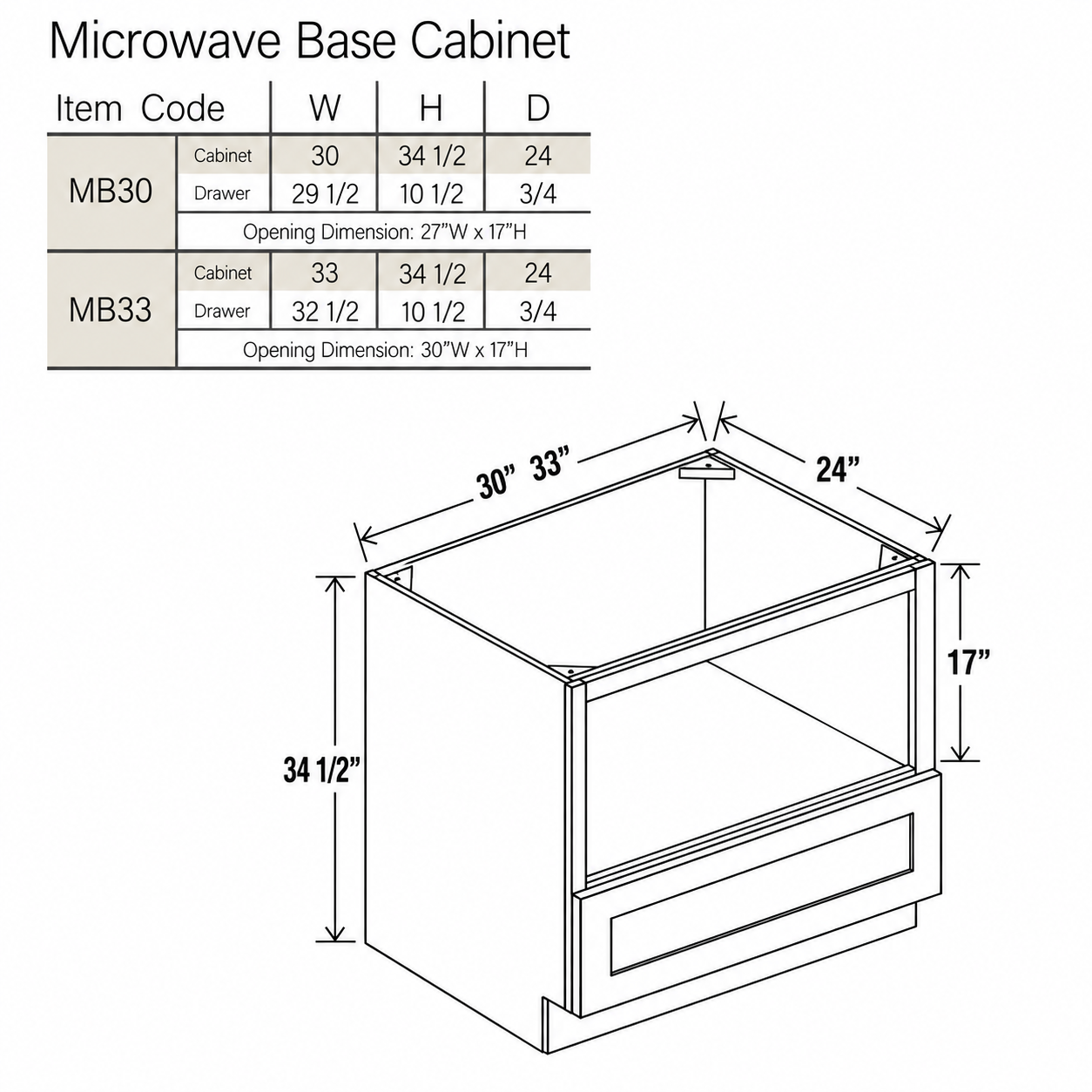 Shaker Gray Microwave Base Cabinet with Single Drawer - Image 3