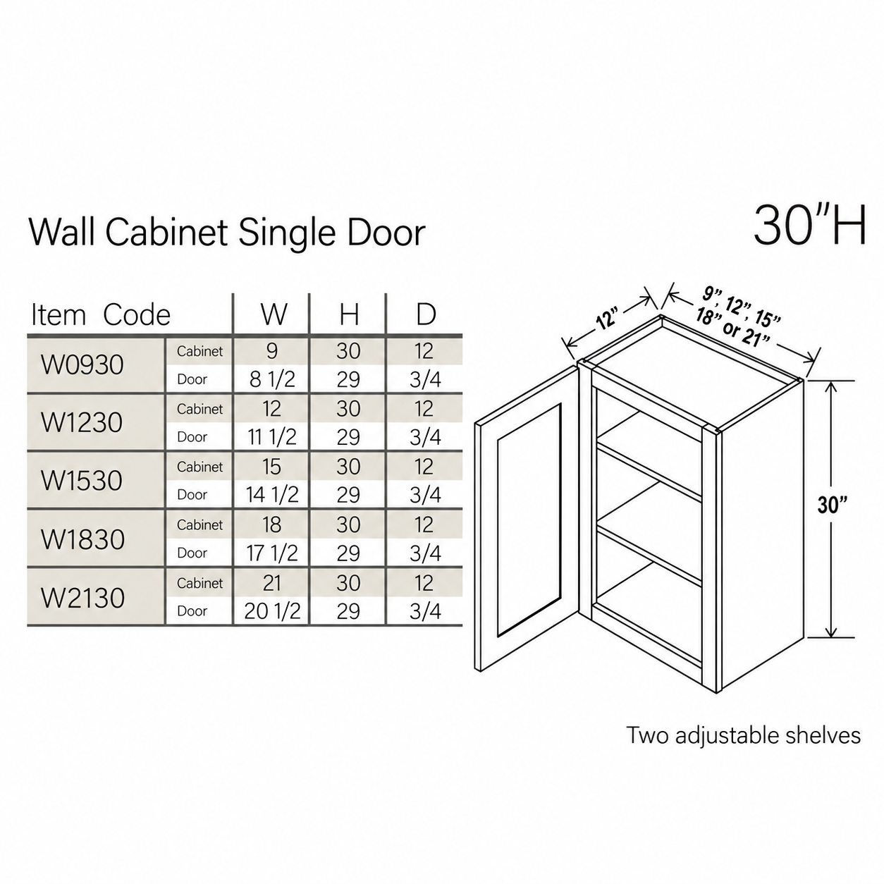 Shaker Gray 30″ H Single Door Wall Cabinet - Image 3