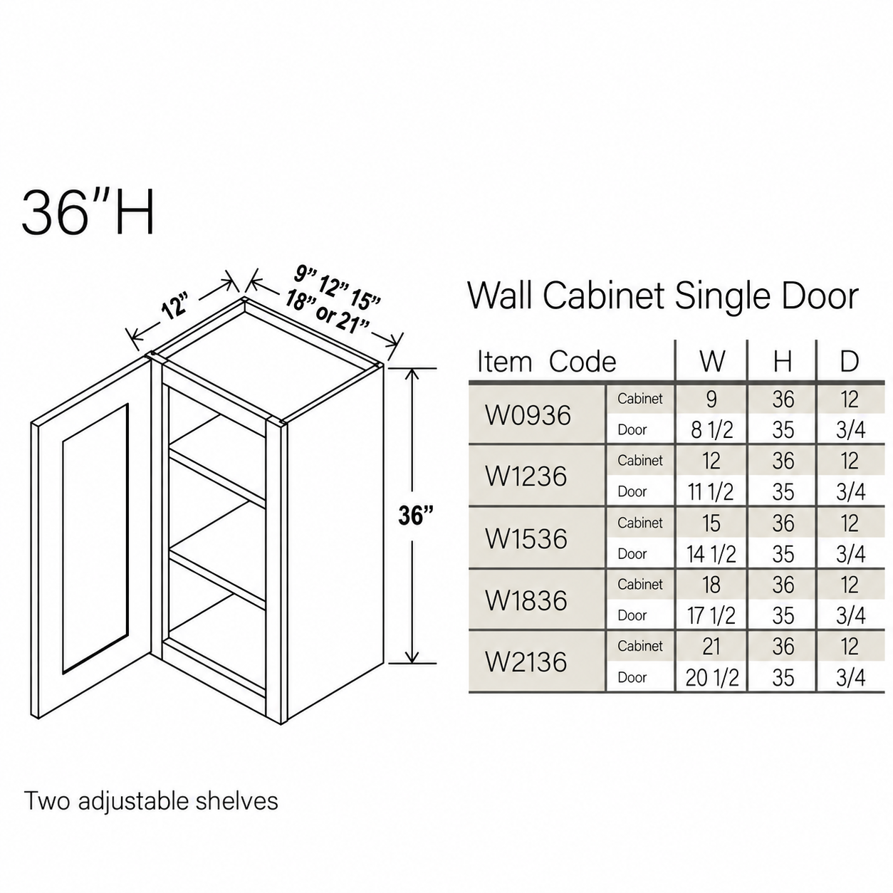 Shaker Gray 36″ H Single Door Wall Cabinet - Image 3